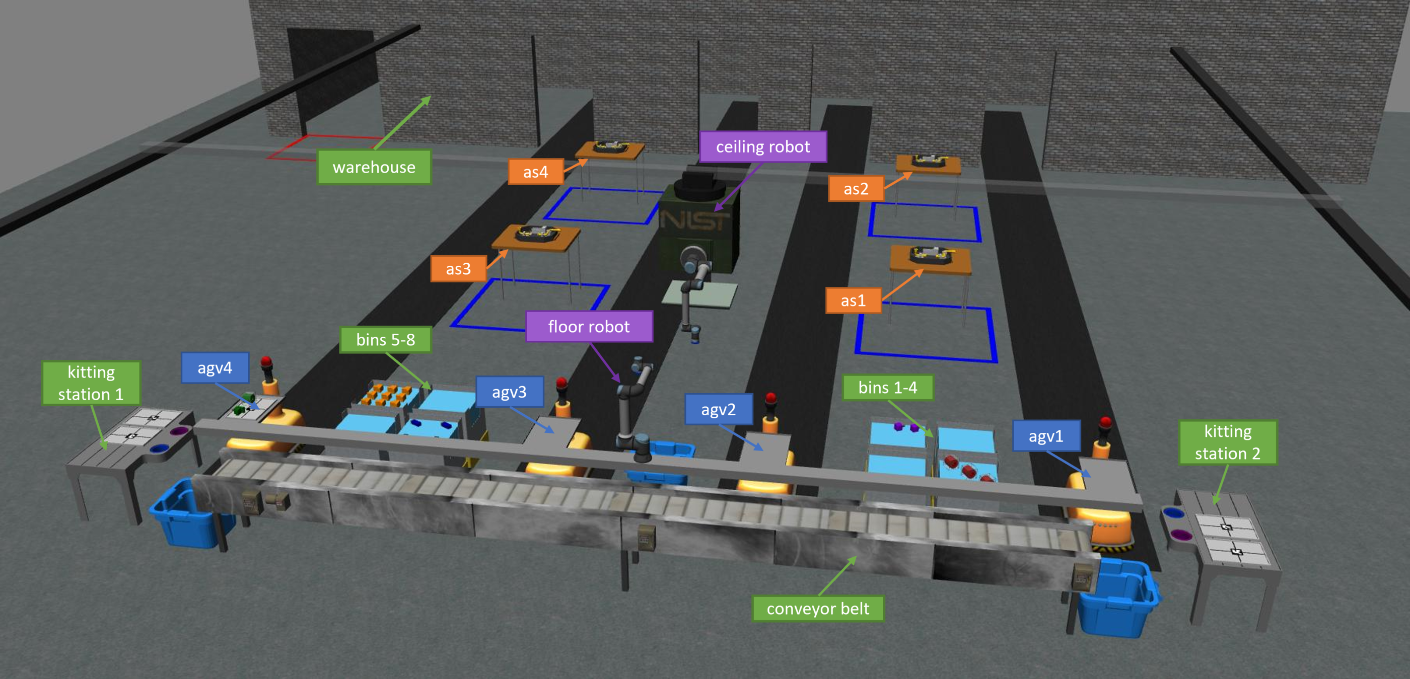 ARIAC simulation environment